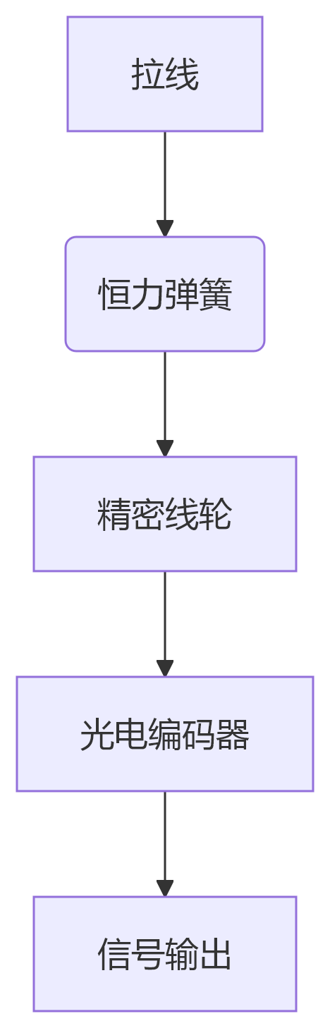 deepseek_mermaid_20250507_079c7f deepseek_mermaid_20250507_079c7f