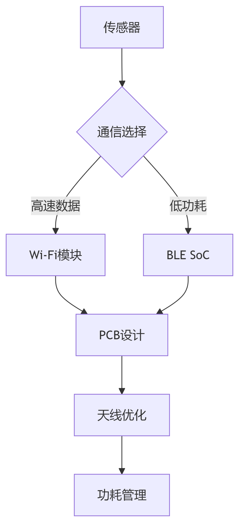 deepseek_mermaid_20250512_56334f deepseek_mermaid_20250512_56334f