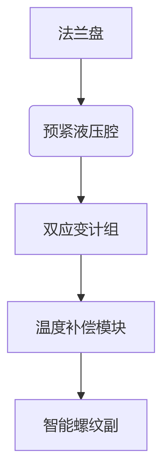 deepseek_mermaid_20250514_ef131b deepseek_mermaid_20250514_ef131b