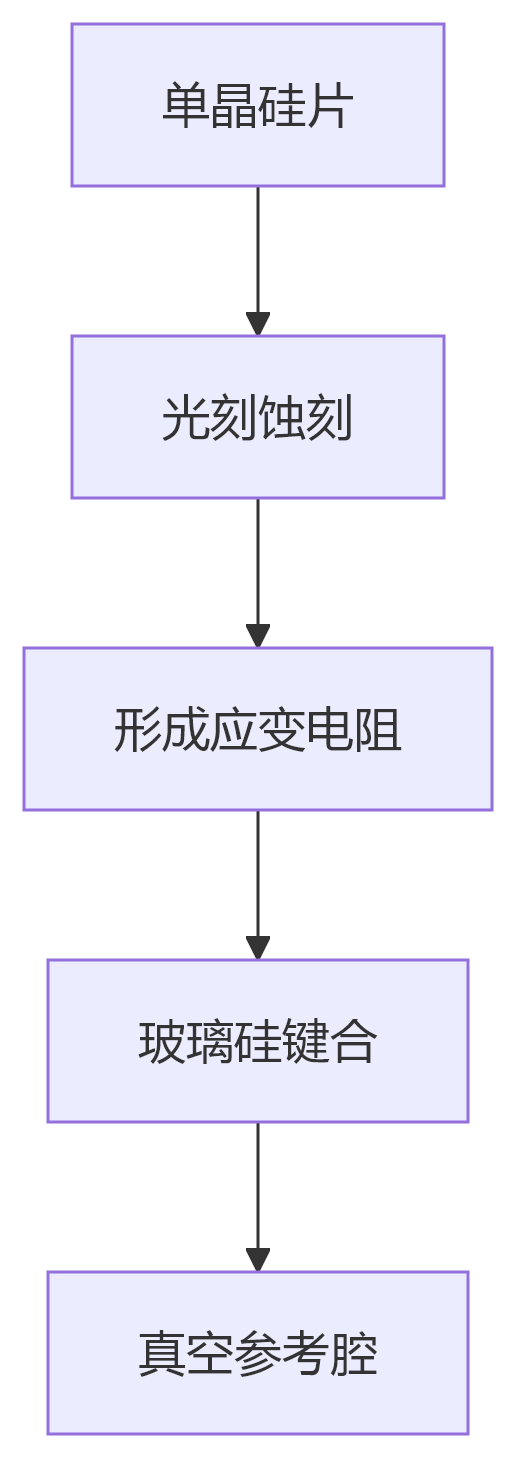 deepseek_mermaid_20250528_bb8397