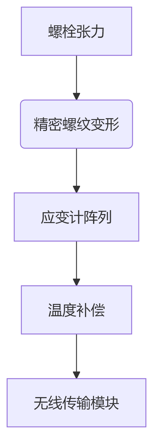 deepseek_mermaid_20250623_1d1d97